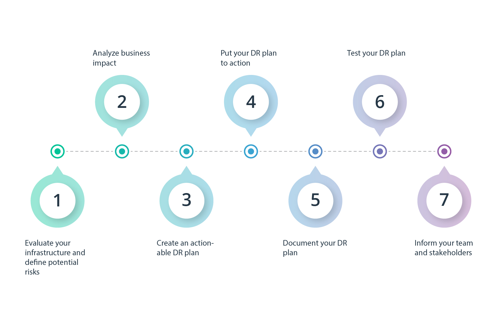 A detailed plan of implementing a disaster recovery strategy