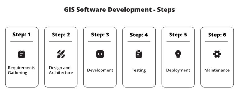 GIS Software Development: A Practical Guide - Intellias