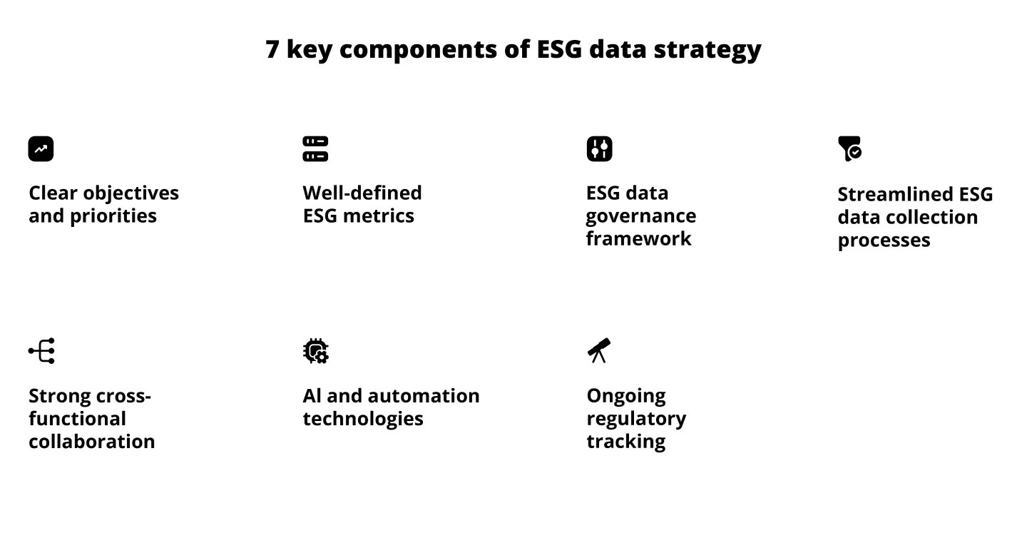  7 components of ESG data strategy