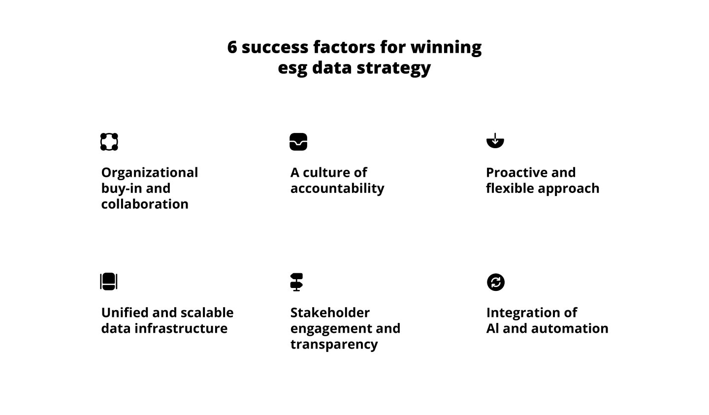 6 success factors for winning ESG data strategy
