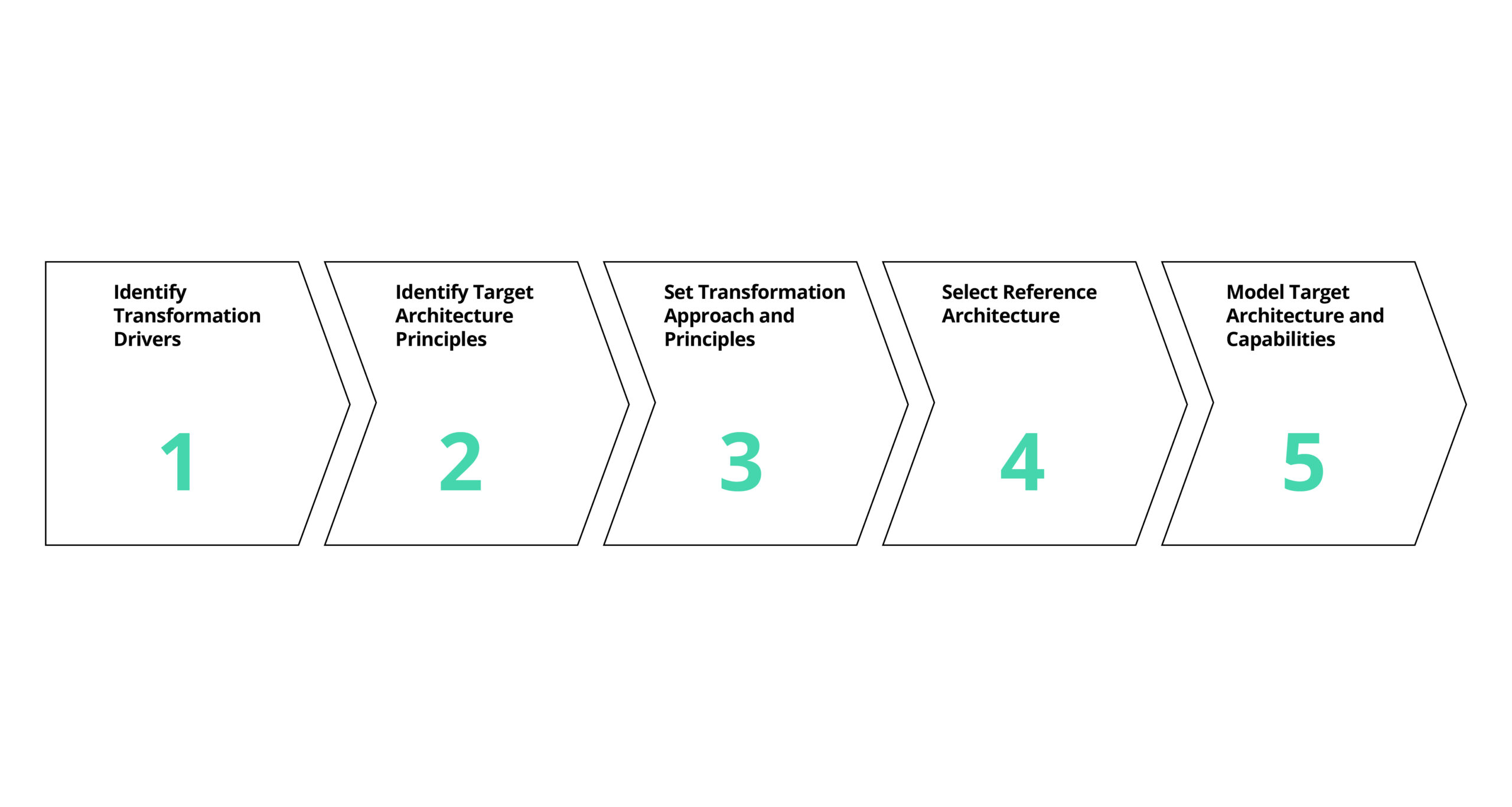 Well-placed and well-designed signs make navigating a hotel effortless.