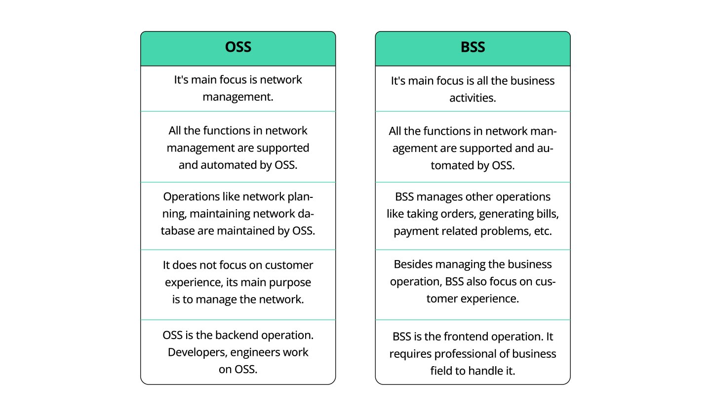 Chart displaying the differences between OSS and BSS