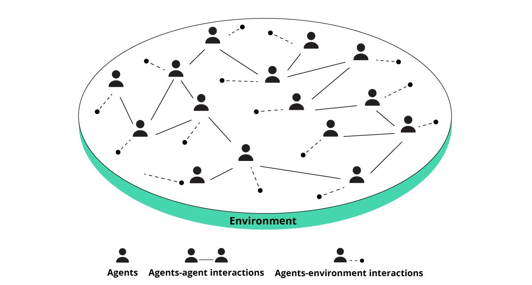 Chart for dataset generation