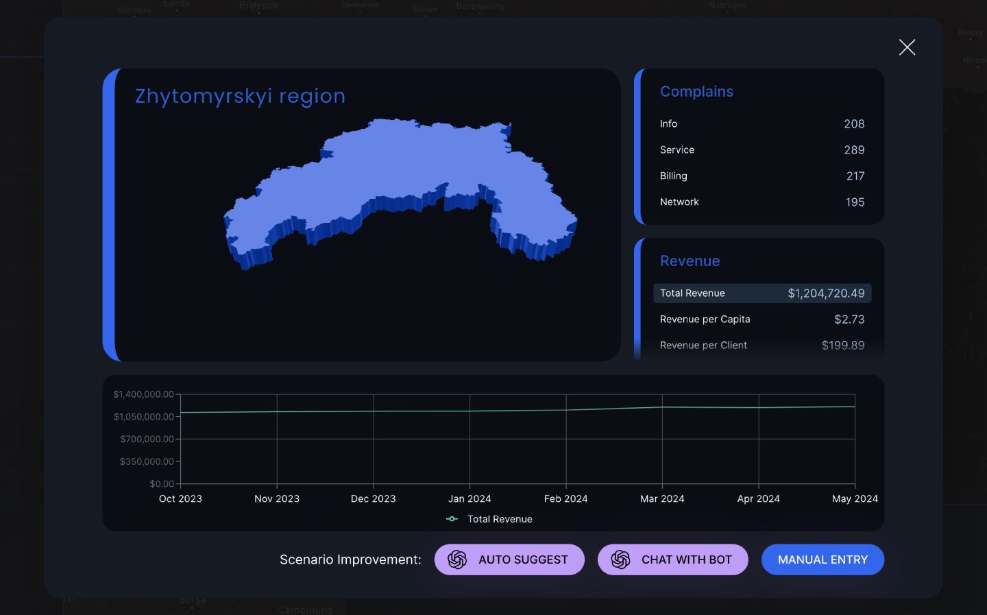 Network upgrade scenarios using GenAI