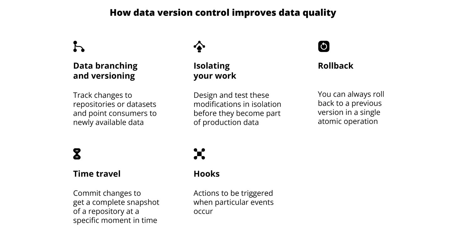 How data version control features improve data quality