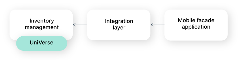 The Intellias two-component solution