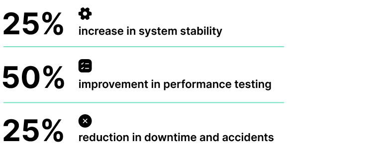 The results of cooperation between Intellias and EveryMatrix.