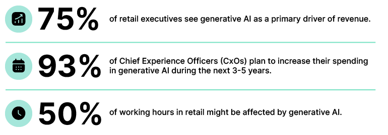 A chart showing how retailers feel about genAI in retail.