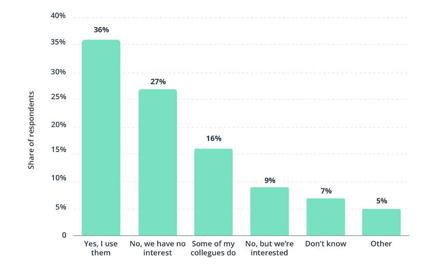 Share of game developers worldwide whose studios or departments are using generative AI tools in 2025