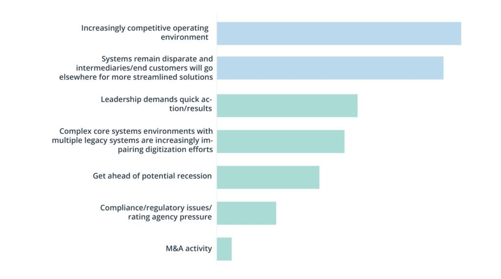 Insurance Legacy System Transformation: Challenges & Trends - Intellias