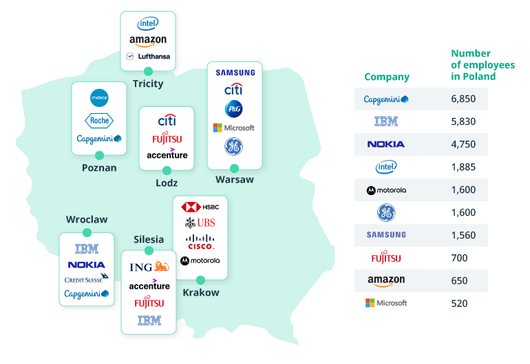 Outsourcing to Eastern Europe by international businesses