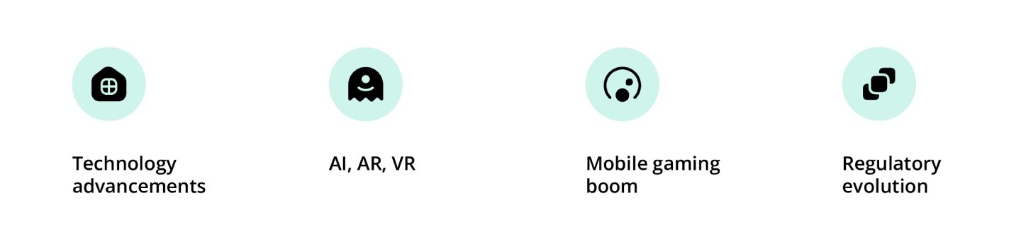 Drivers of the iGaming popularity globally.