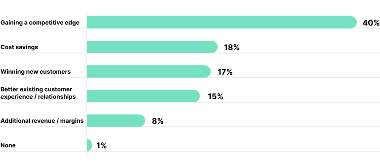 Benefits of data analytics for banking