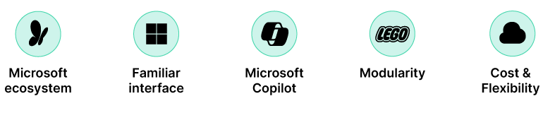 Key Benefits of Microsoft Dynamics 365: Microsoft ecosystem, familiar interface, Microsoft Copilot, Modularity, and Cost & Flexibility.