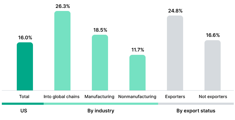 Nearshore Teams Are a Budget-Friendly Solution for Custom Software