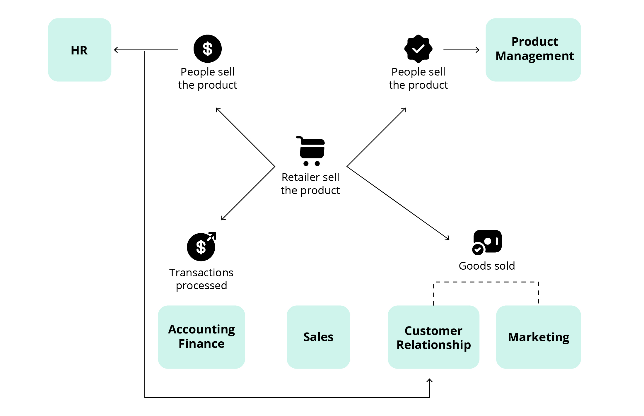 Retail Data Warehousing: Turn Your Data Into Decisions