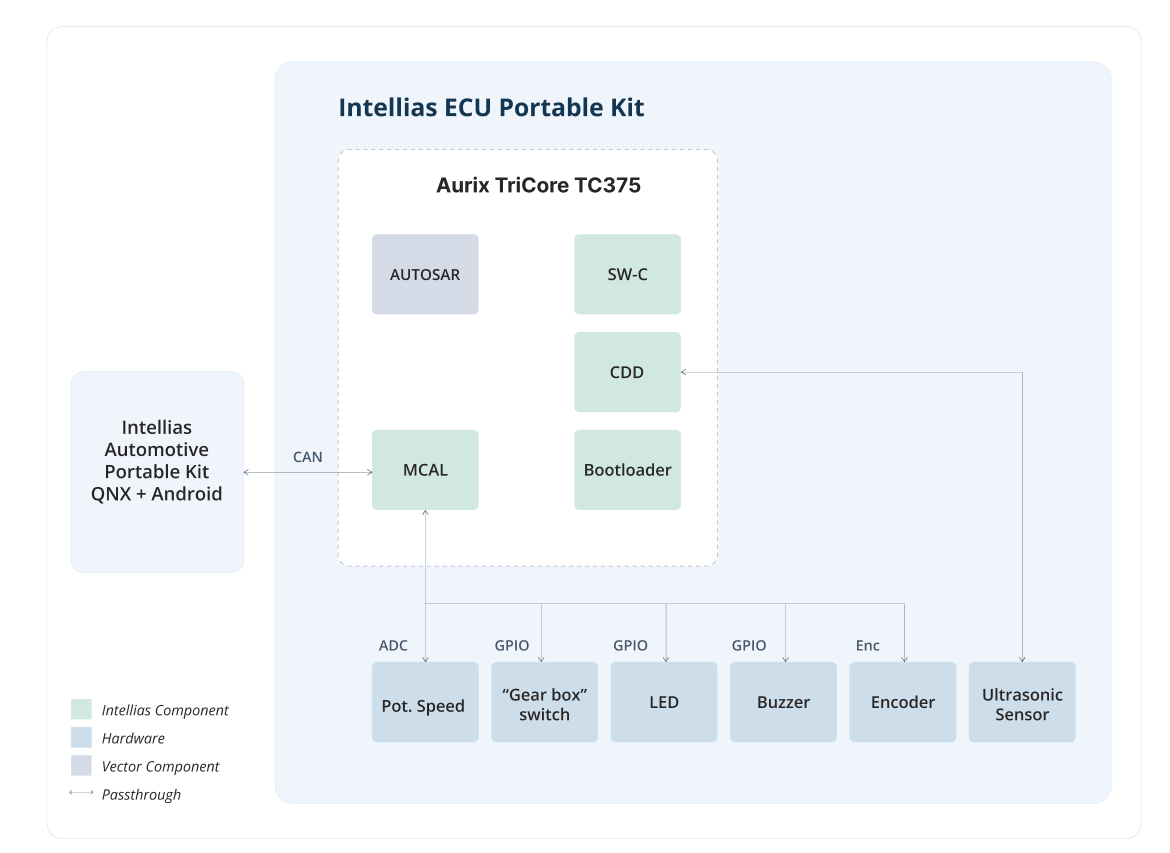 ECU_schema 1