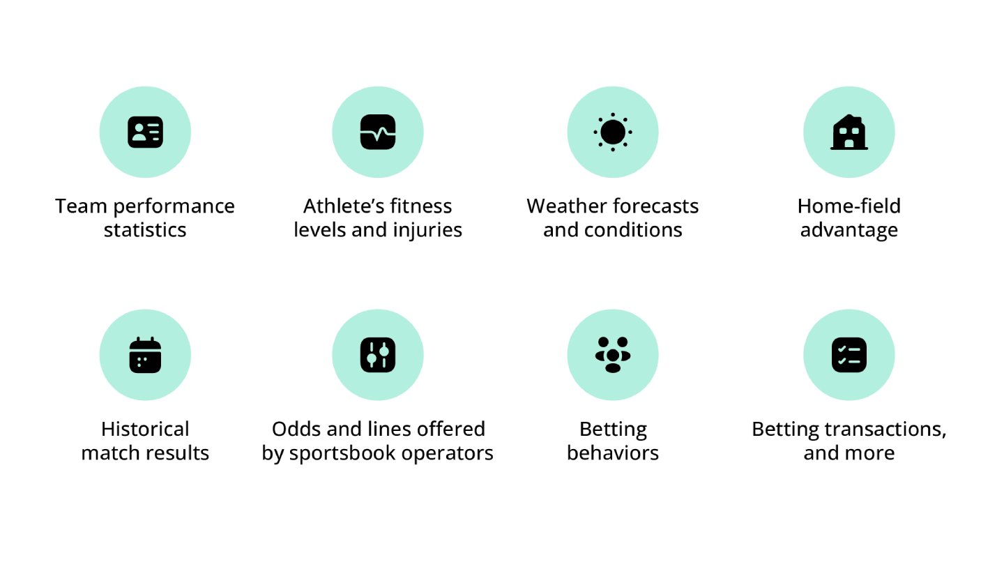 Data sources for ML algorithms that empower sports betting.