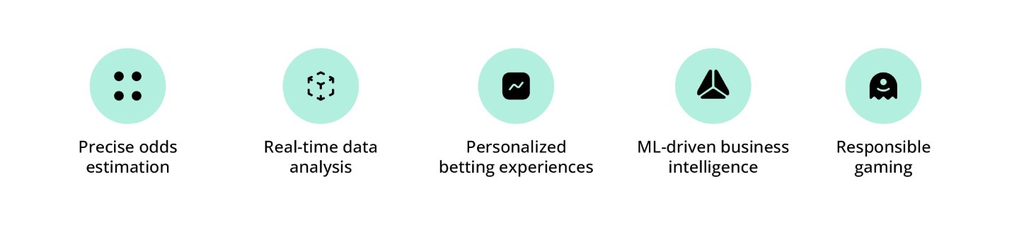 Use cases for machine learning in sports betting.