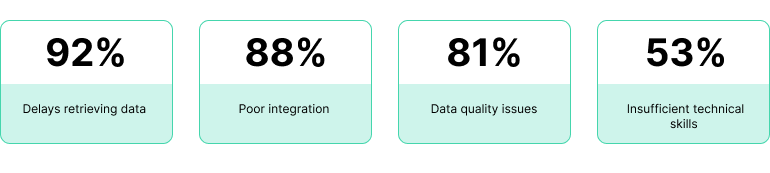 A Fresh Look at Best Practices in Data Governance for Banking
