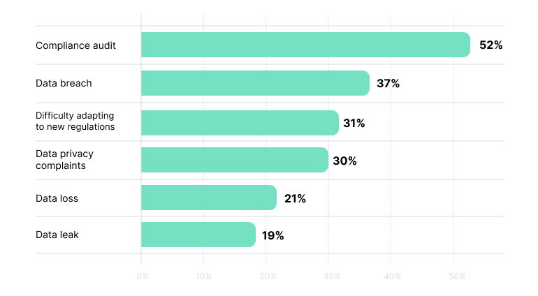 A graph with green bars