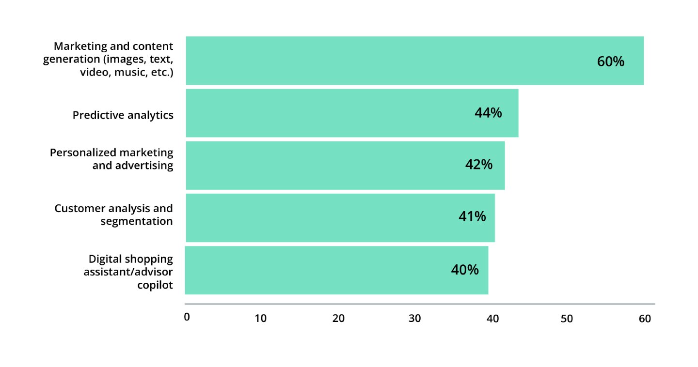 How Retail AI Agents are Improving the Shopping Experience