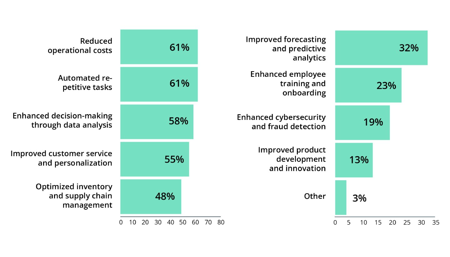 How Retail AI Agents are Improving the Shopping Experience