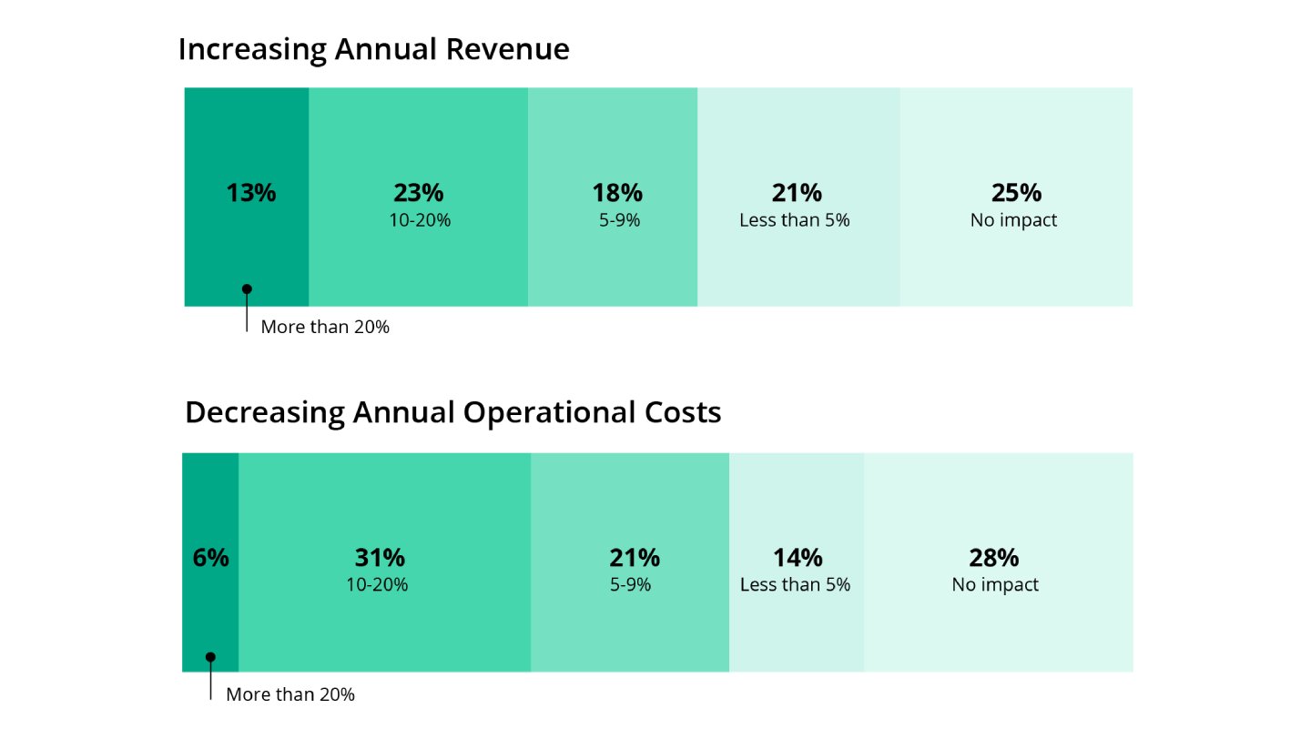 How Retail AI Agents are Improving the Shopping Experience