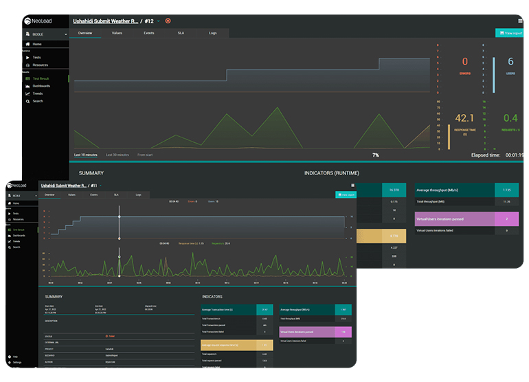 NeoLoad is a popular non-functional BSS testing tool.