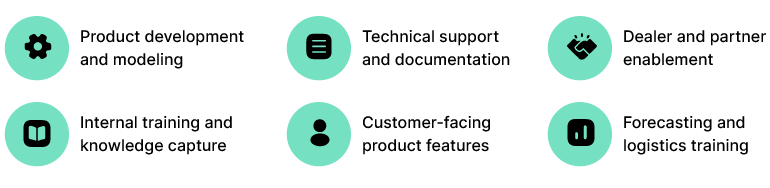 A chart showing use cases for GenAI in agriculture