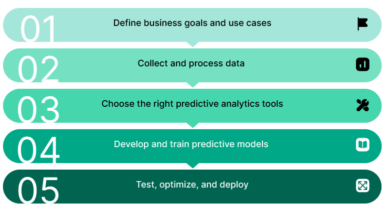 Proven steps to implement predictive analytics in retail. 