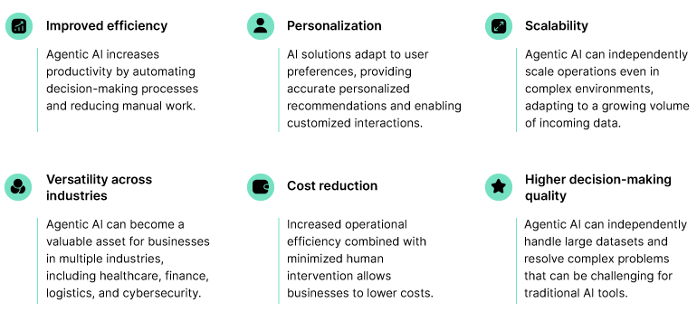Business benefits of agentic AI implementation