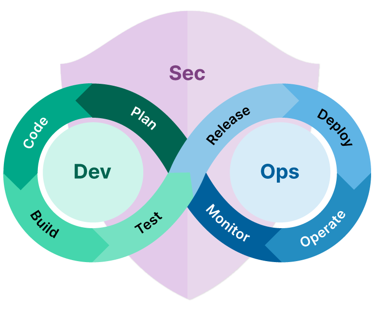 Playing Security Roulette? The DevSecOps Implementation Guide You Can’t Skip