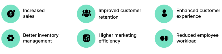 Benefits of recommendation engines for eCommerce.