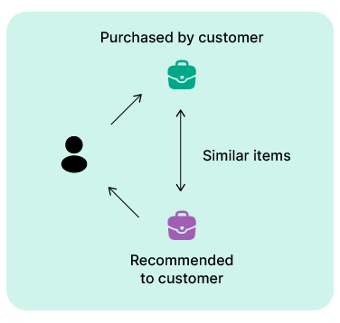 Unlocking Growth: The Strategic Value of eCommerce Recommendation Engines