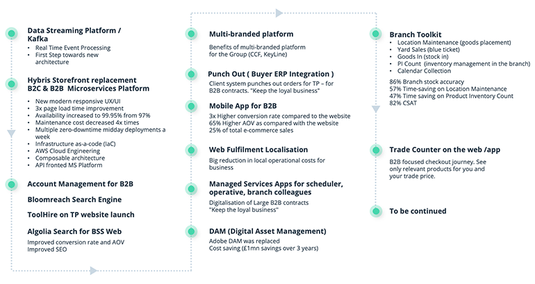 A diagram of a company