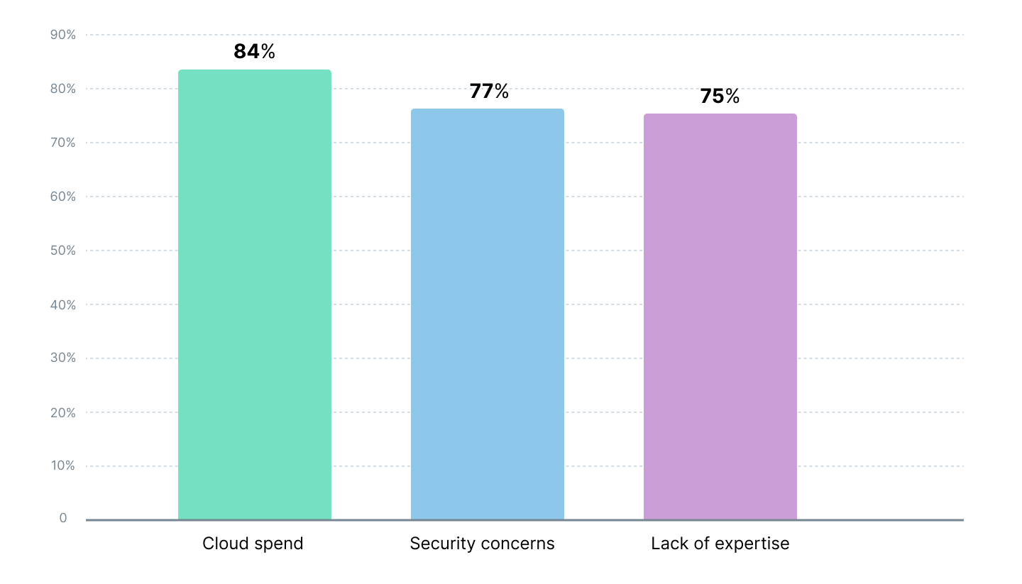 Key challenges of multicloud management