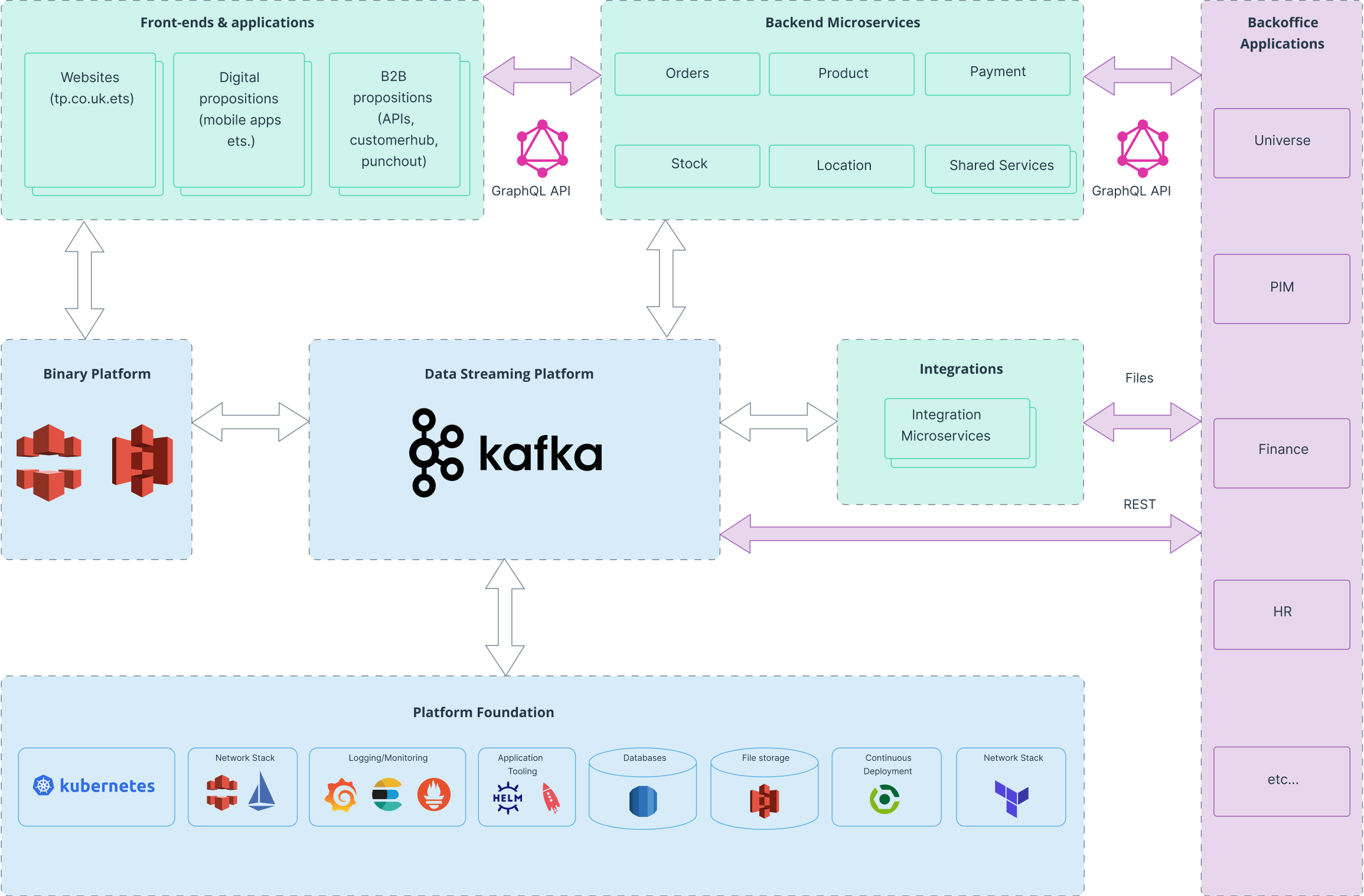 A diagram of a company