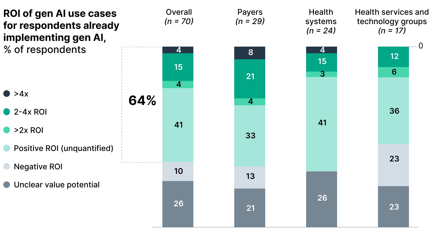 Top 6 AI-Powered Healthcare Solutions: The Ultimate Tech Guide
