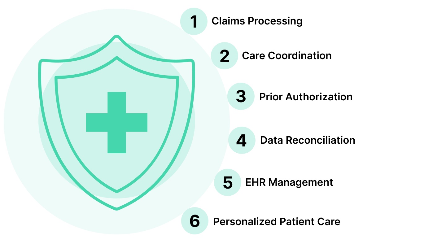 Top 6 AI-Powered Healthcare Solutions: The Ultimate Tech Guide