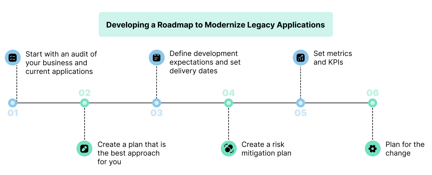Your Exclusive Market Guide to the Top 7 Application Modernization Companies