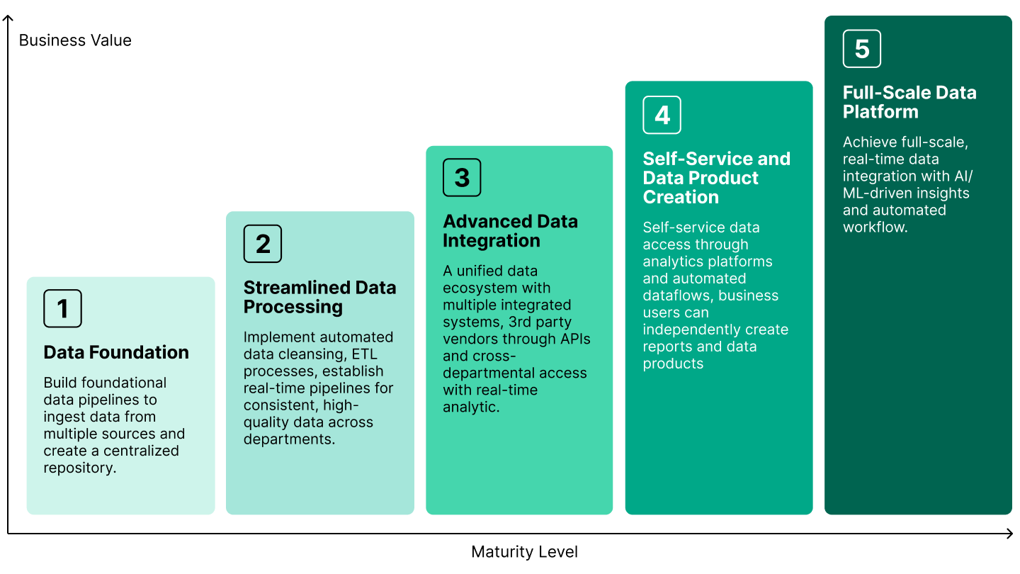 A diagram of a product