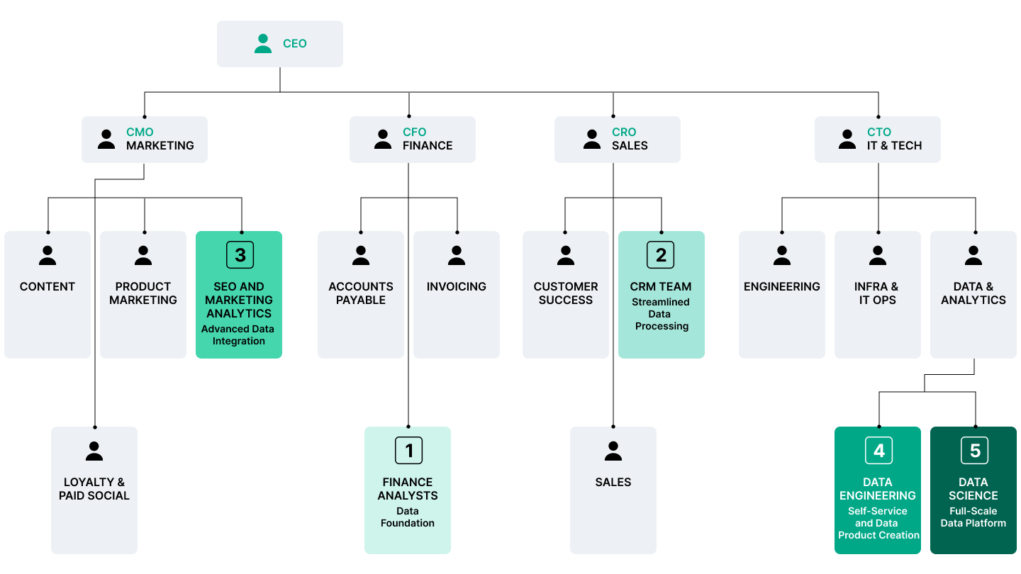 Why the World Is Now Investing in Data Capabilities – It’s not Just About AI