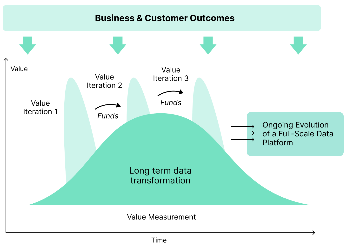 A diagram of a business