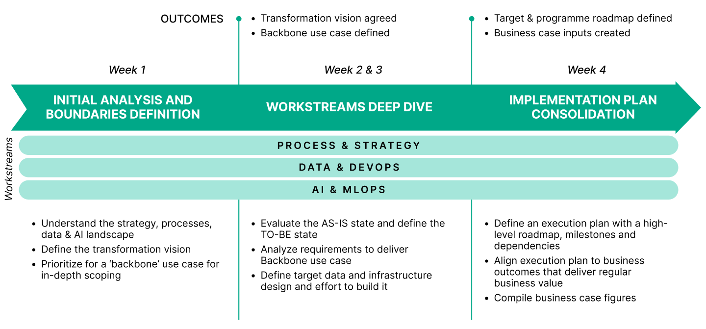 A diagram with text and images