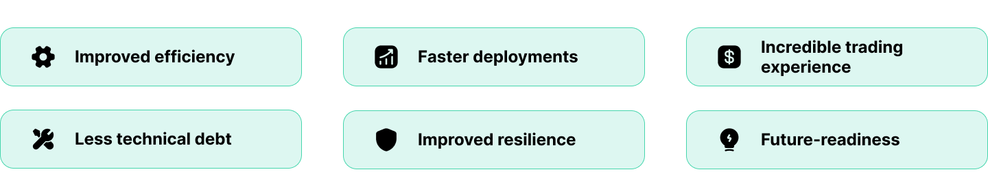 Benefits of trading platform modernization.