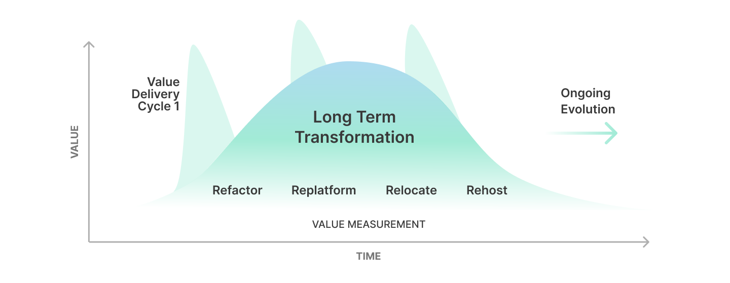 Intellias long-term innovation and transformation strategy.