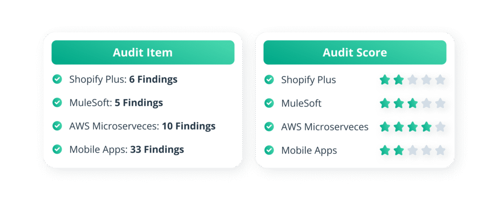 Auditing a Shopify Plus Environment for an Online Clothing & Fitness Retailer