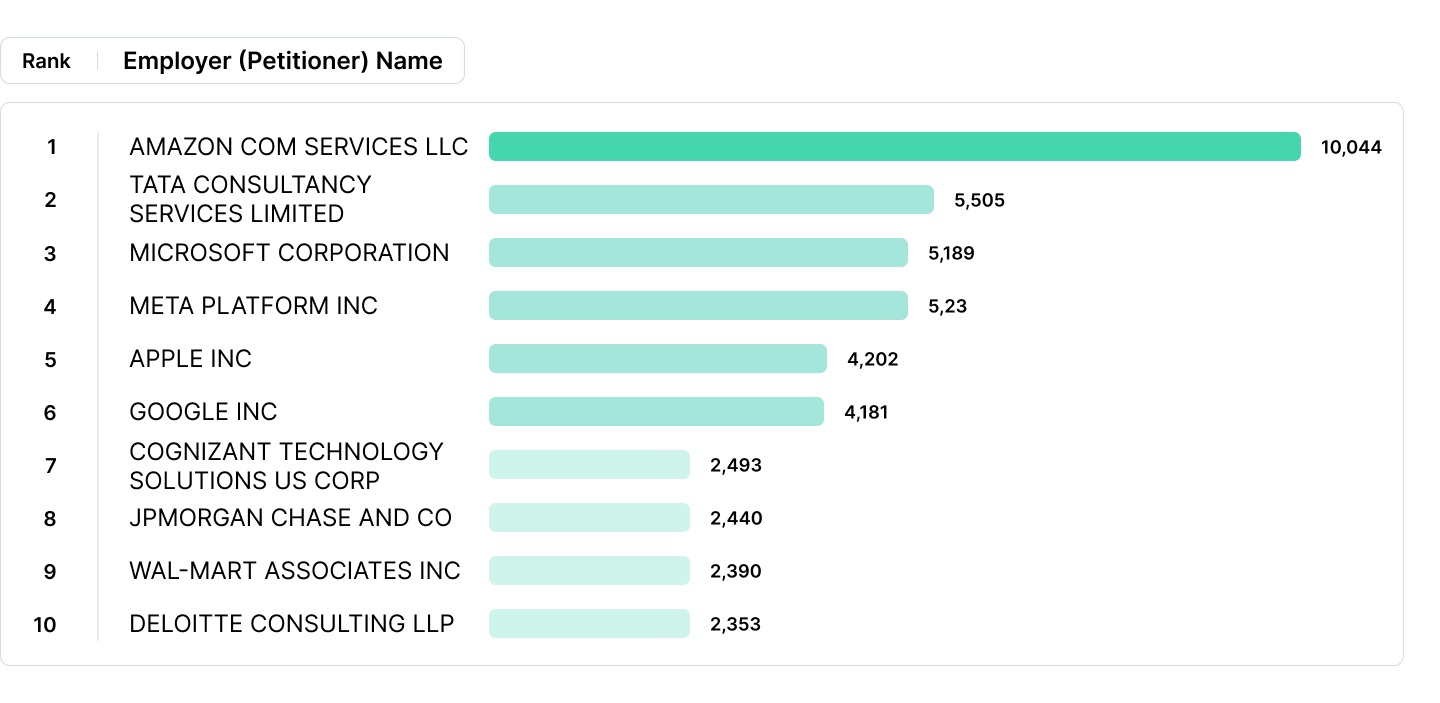 In the Aftermath of H1-B: Strategic Options for Tech Now That the Dust Has Settled