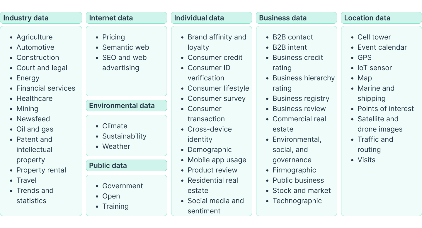 Precision at Speed: The Role of Data Analytics in Insurance Underwriting
